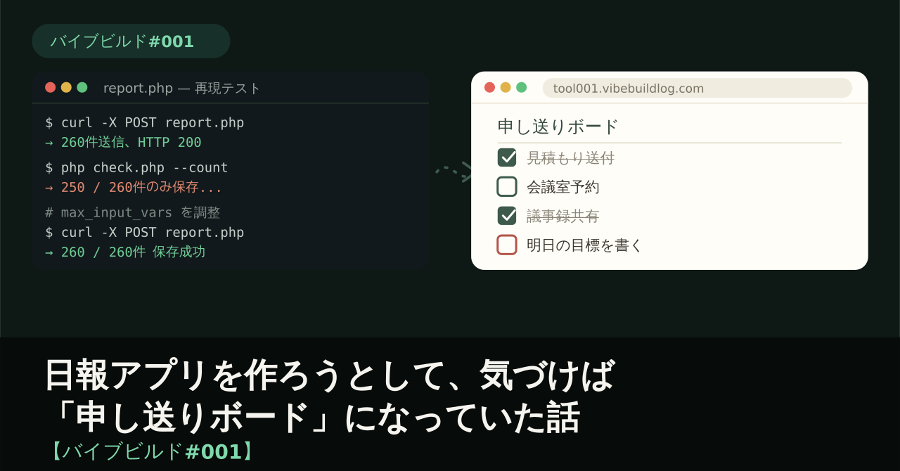 申し送りボード - PHP+SQLite製・複数人対応のチェックリスト＆記録ツール一式