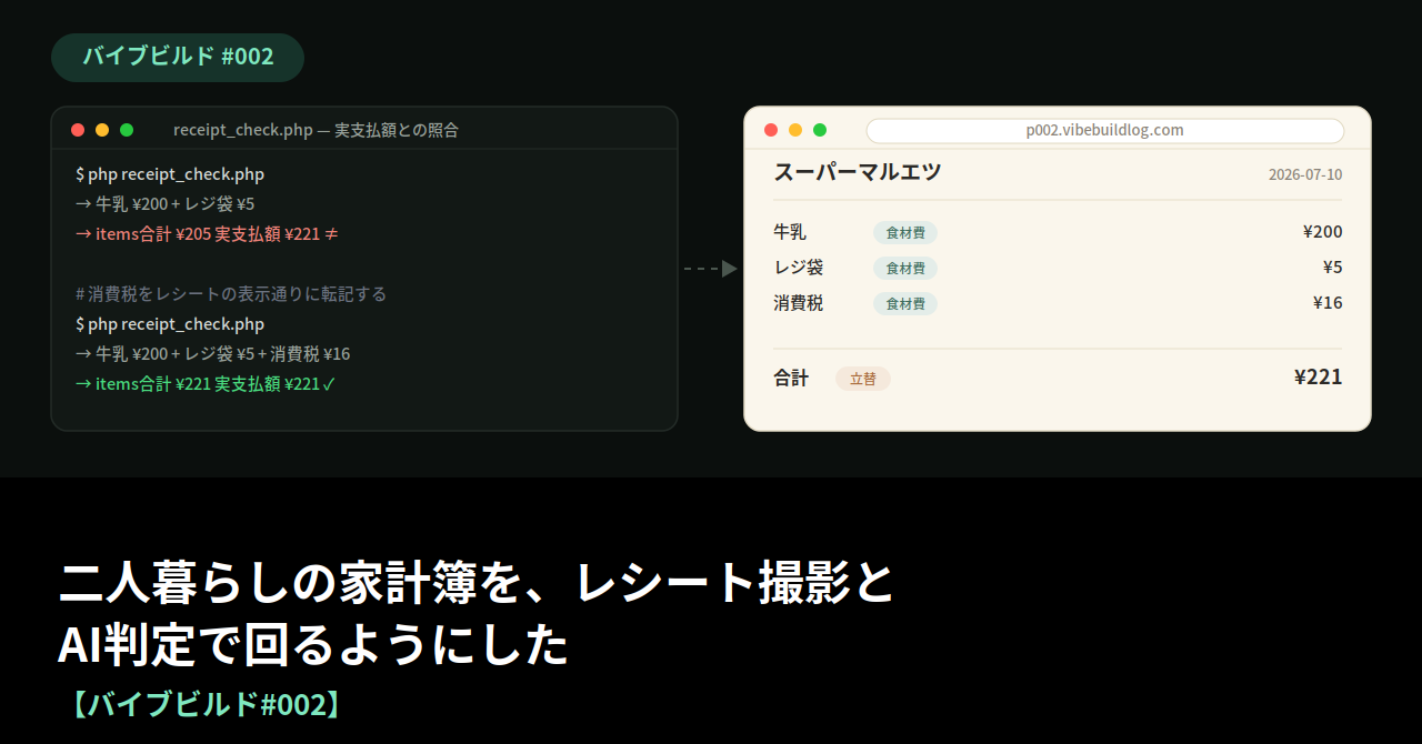 簡単家計簿アプリ（PHP+SQLite / Claude Vision API連携） #002